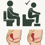 Illustration demonstrating two seating positions on a toilet: the improper way with an individual sitting upright, and the proper method with knees elevated on a BIEN Toilet Stool by BIEN Australia. Accompanying cross-sections of the pelvis highlight improved bowel passage, which can aid in relieving constipation and encourage natural bowel movement.